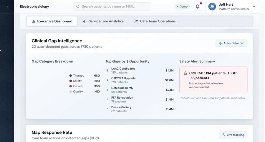 Electrophysiology module dashboard