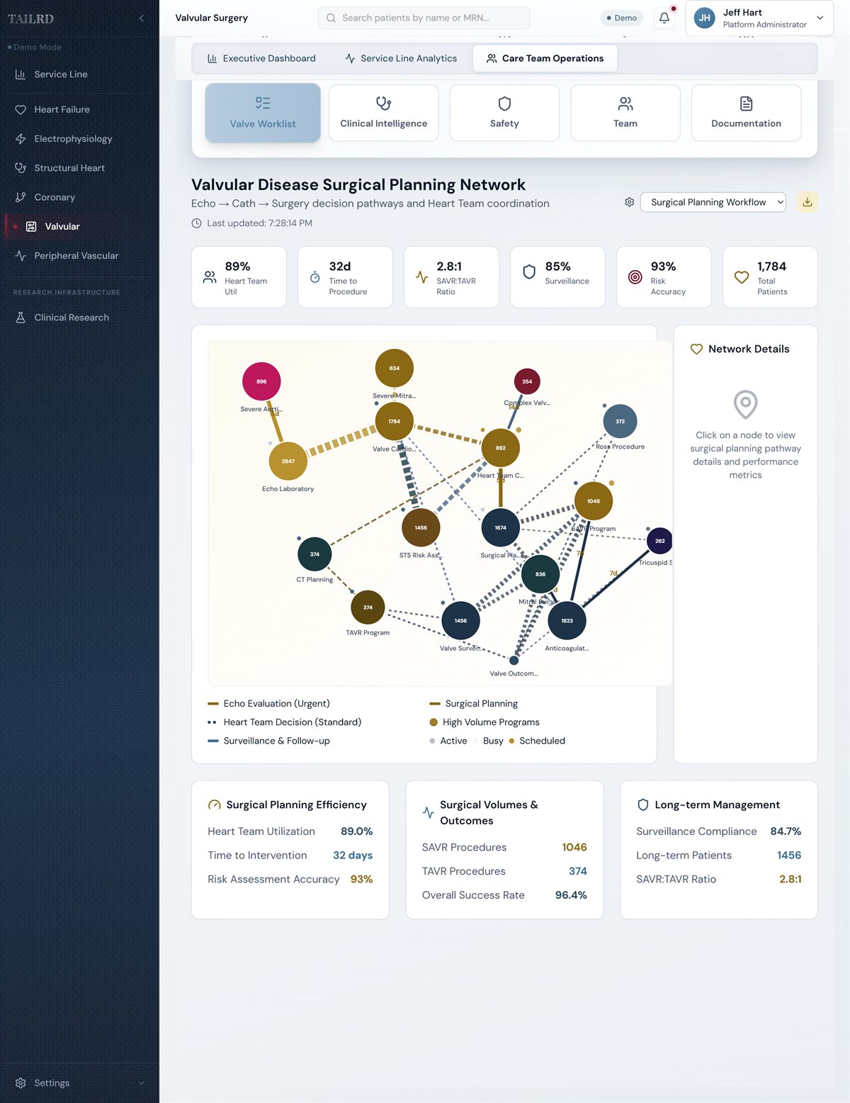Valvular Surgery care team view showing a surgical planning network, demo data